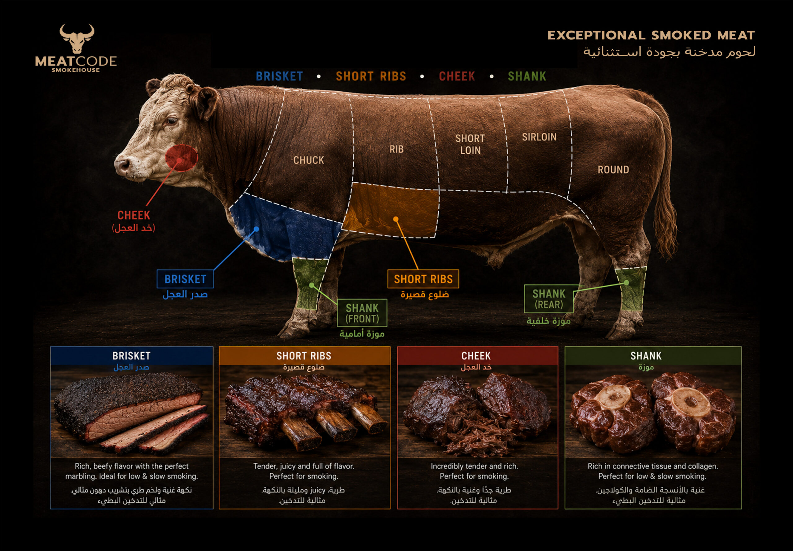 beefcuts